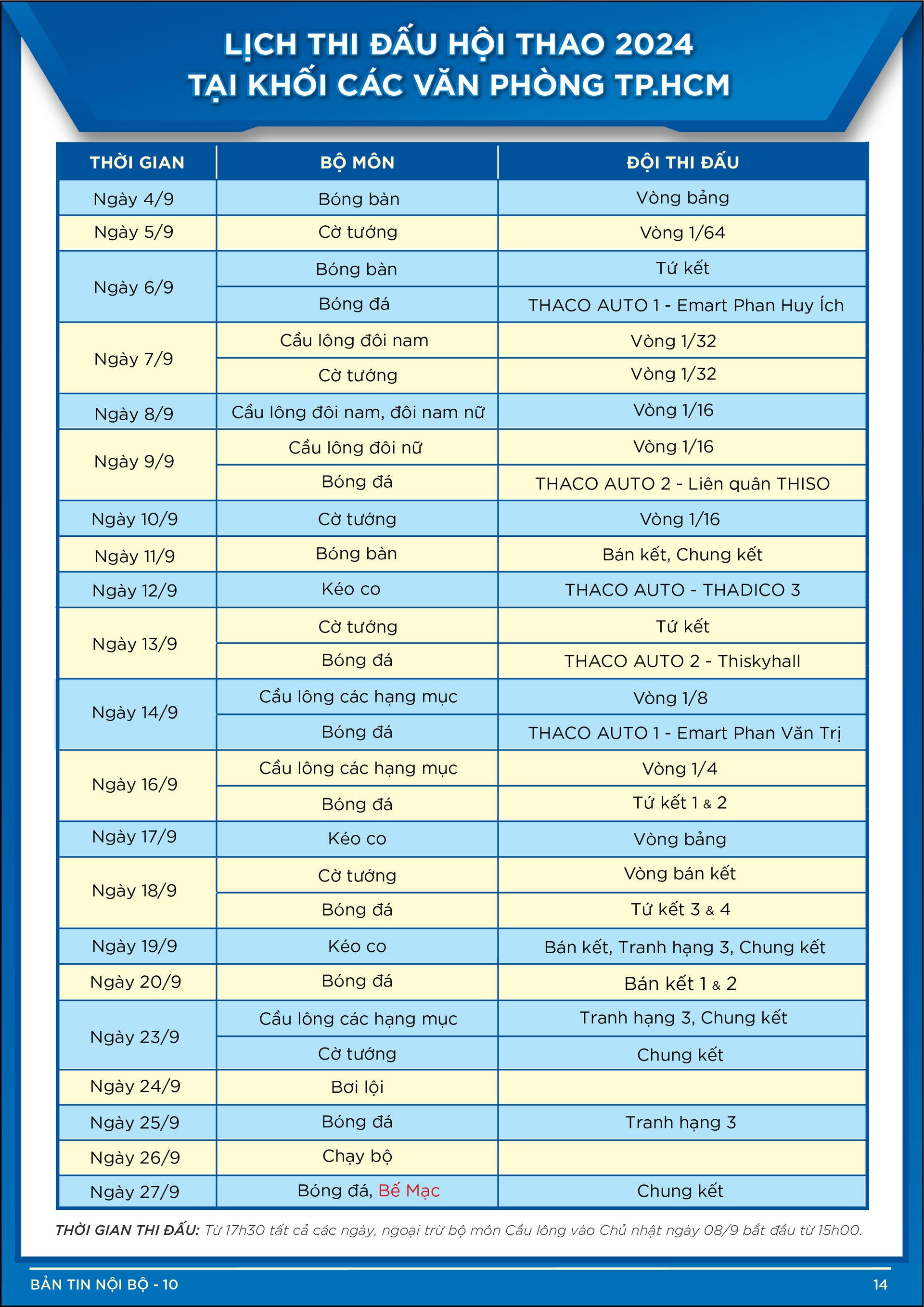 BẢN TIN NỘI BỘ SỐ 10-14