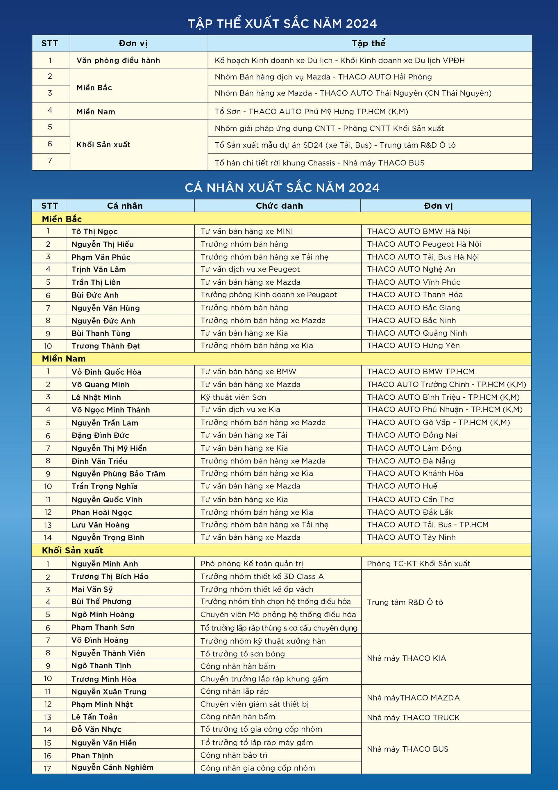 BẢN TIN NỘI BỘ SỐ 19-21