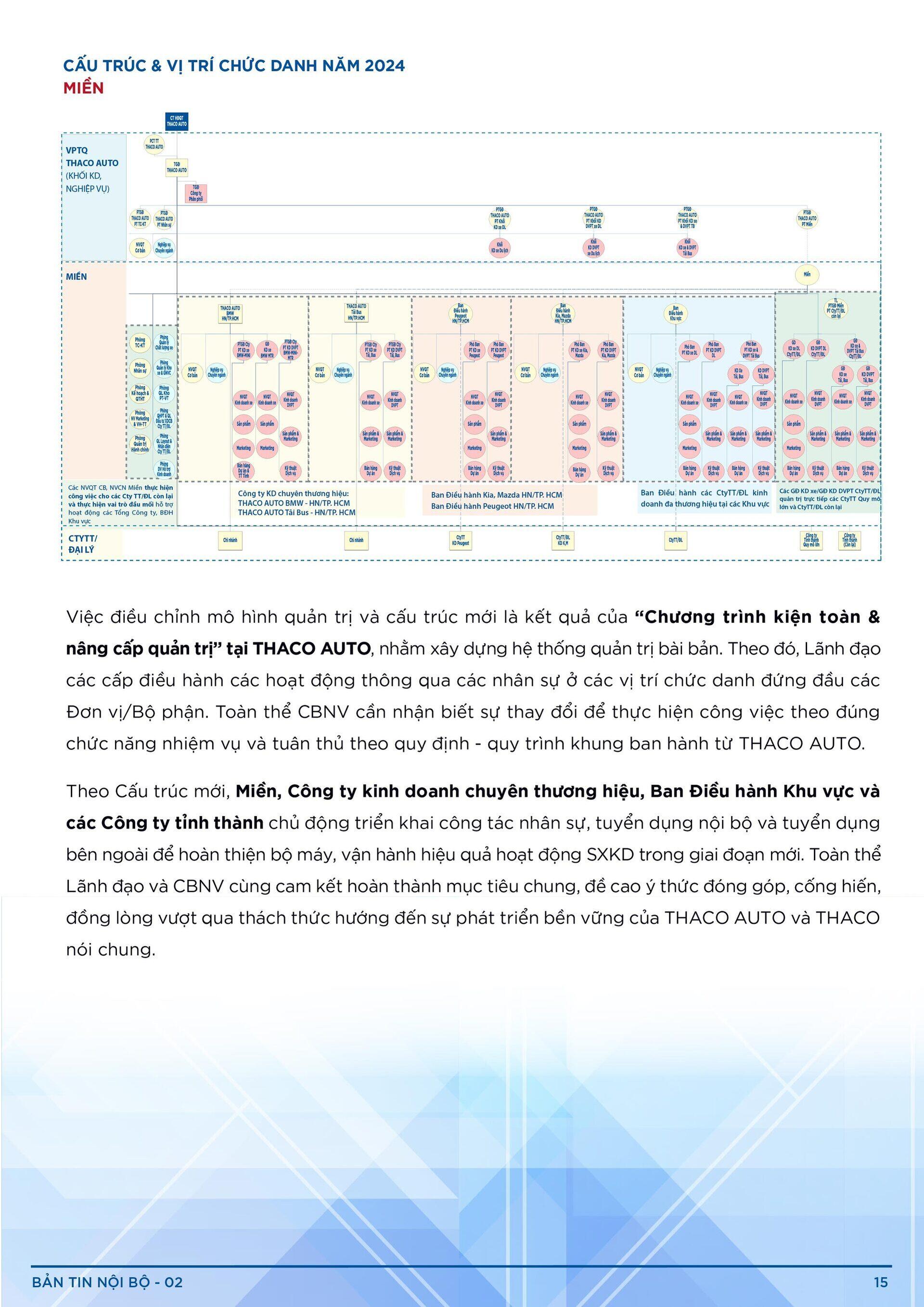 BẢN TIN NỘI BỘ SỐ 2-15