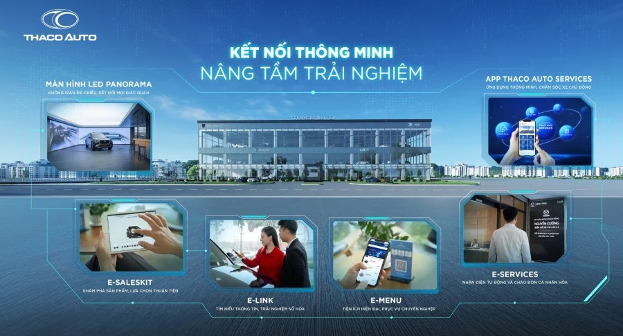 Kết nối thông minh - Nâng tầm trải nghiệm cùng THACO AUTO Đắk Lắk