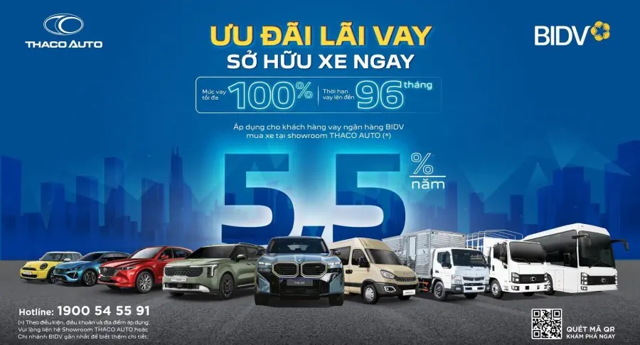 THACO AUTO hợp tác BIDV triển khai gói vay mua xe ưu đãi đến 100% giá trị xe, lãi suất chỉ từ 5,5%/năm