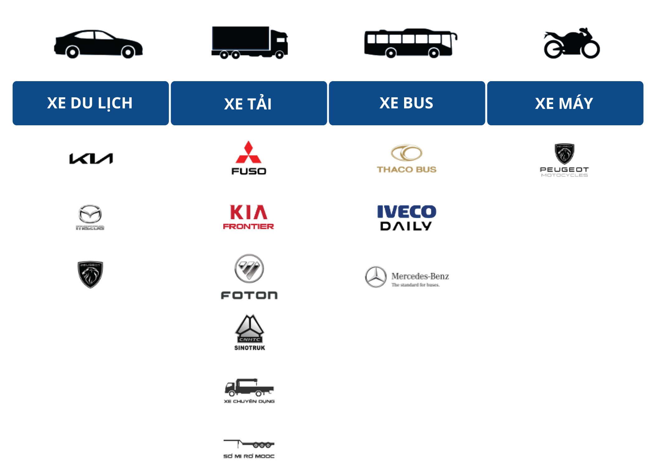 kinhdoanhxe-lineup