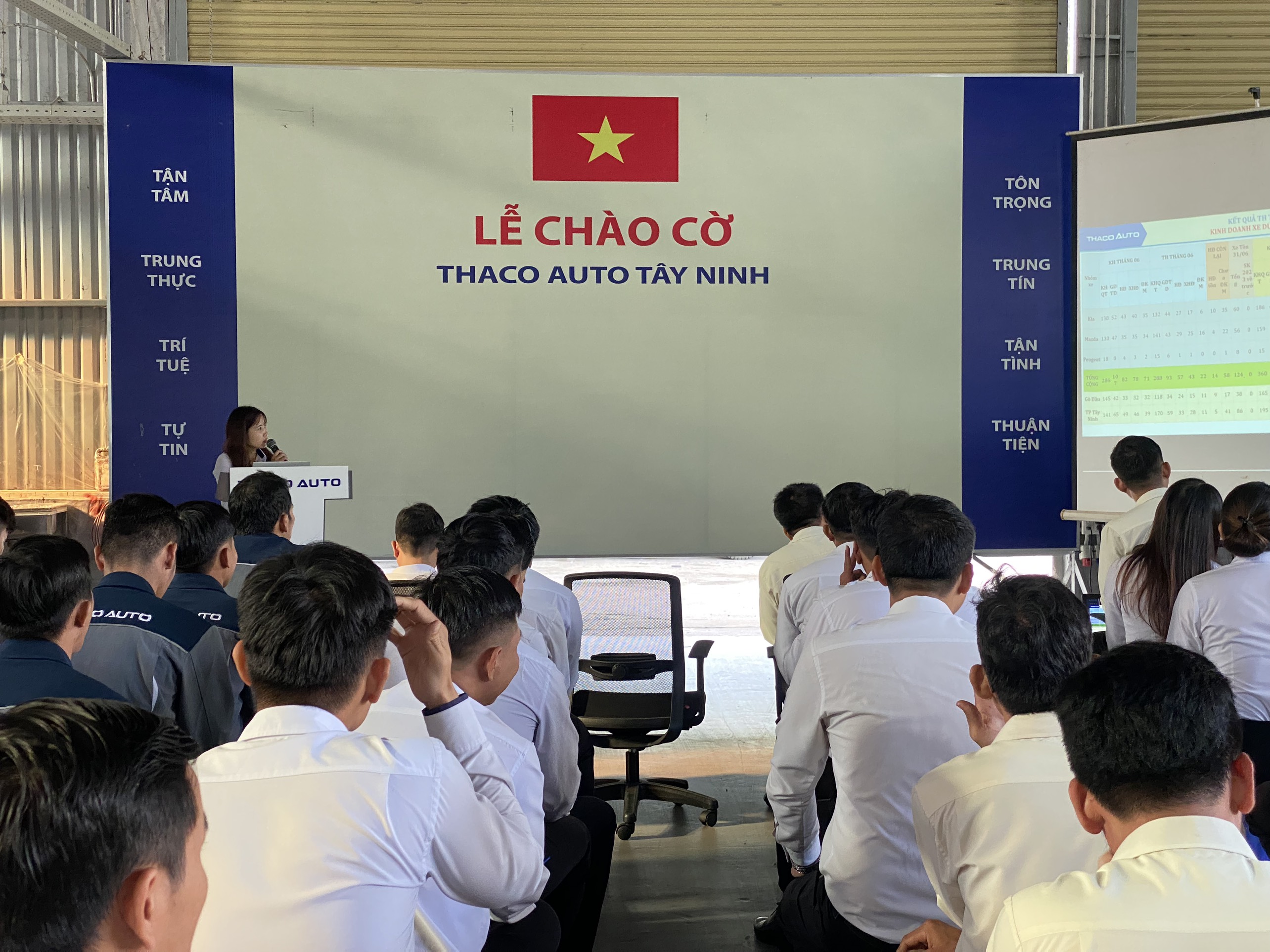 THACO AUTO Tây Ninh: Cùng nhìn lại 6 tháng đầu năm