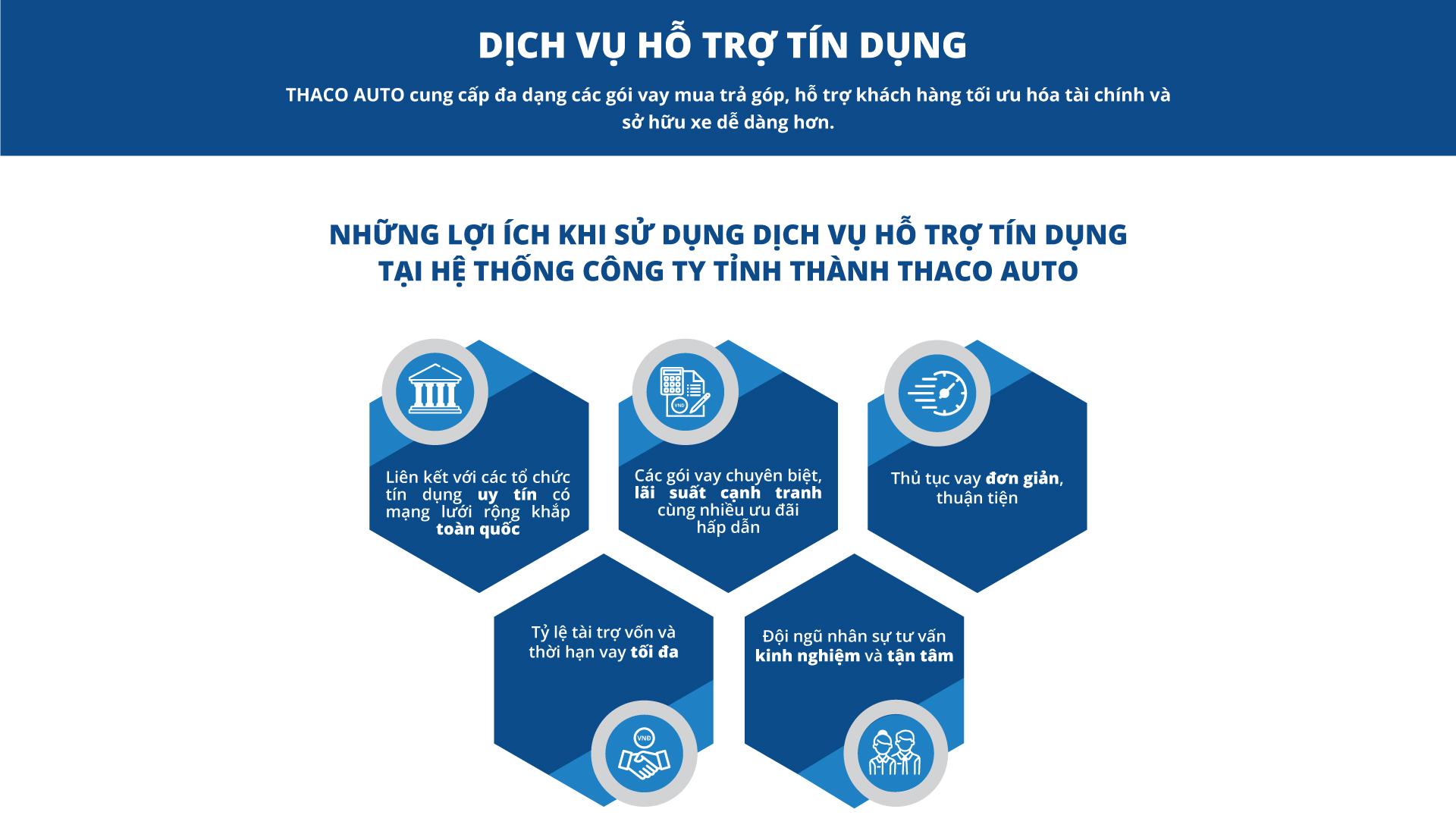 5. THACO AUTO thu cũ đổi mới -hỗ trợ tín dụng