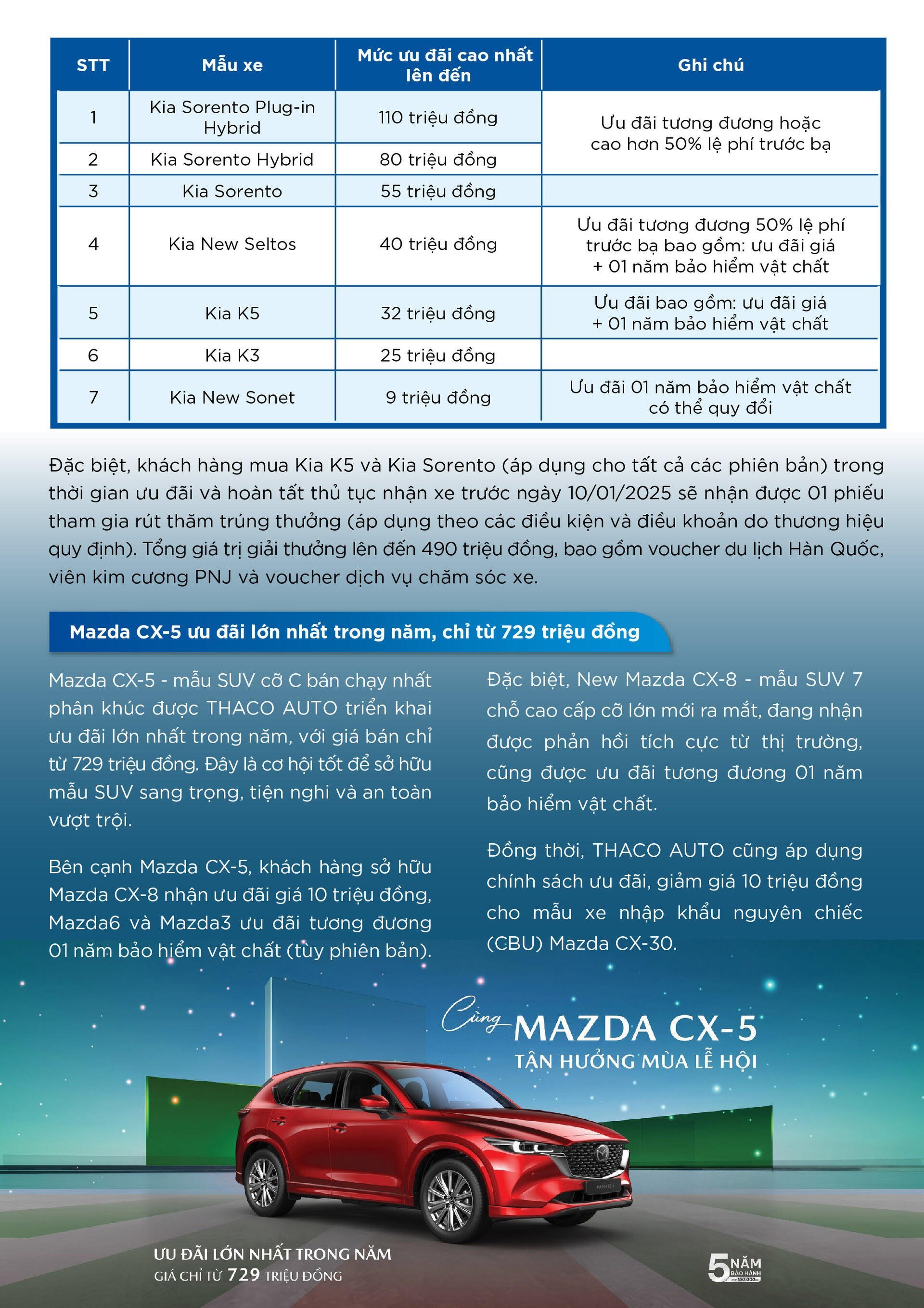 BẢN TIN NỘI BỘ SỐ18-02